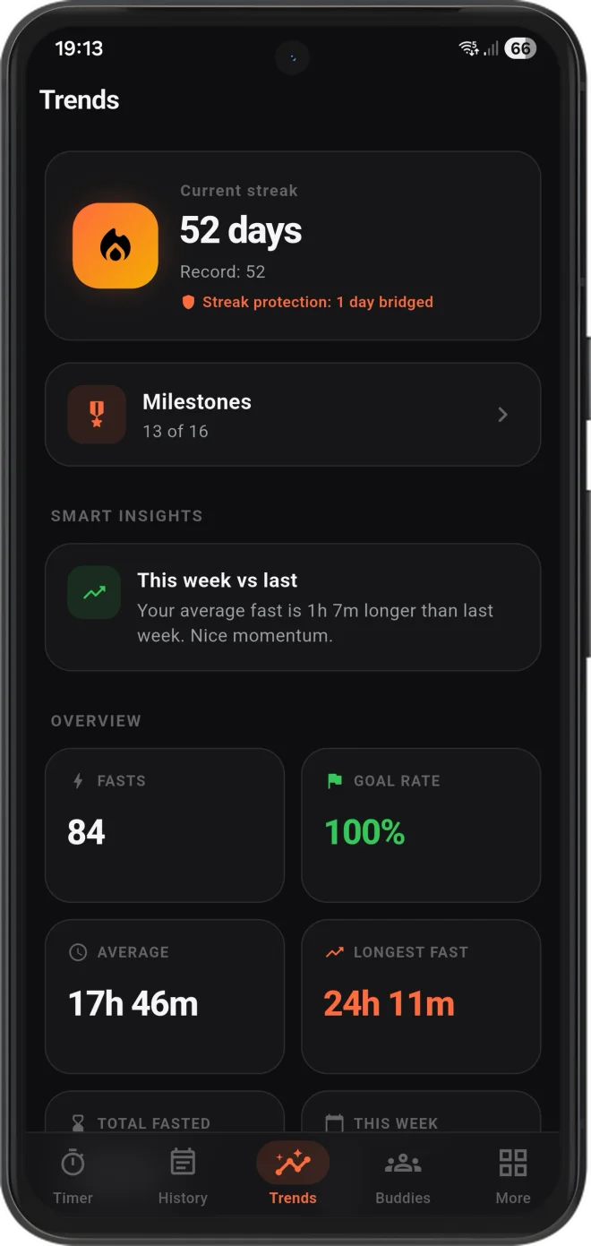 Temper trends and weekly insights screen